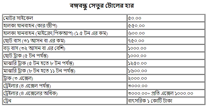 পদ্মা সেতুর টোল ভাড়া